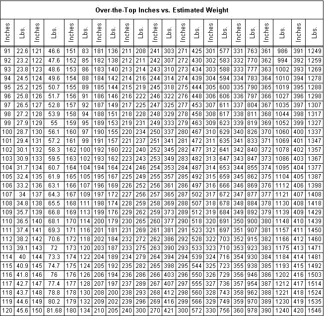 Pumpkin Weight Chart