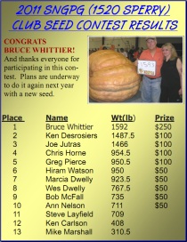 2011 Club Contest Results