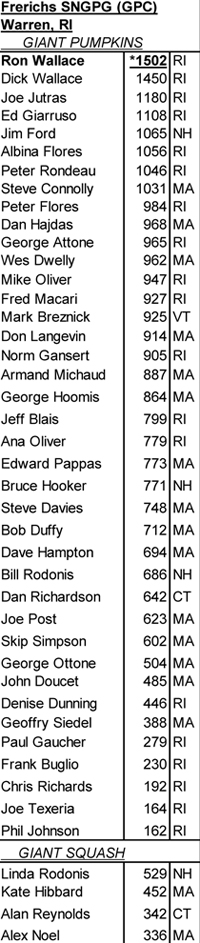 Frerichs Results 2006